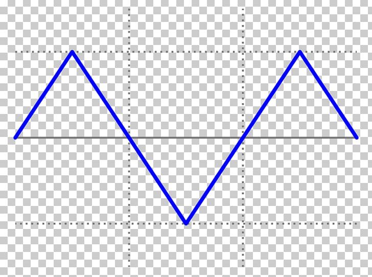 Triangle Wave Sine Area PNG, Clipart, Angle, Area, Art, Blue, Brand Free PNG Download