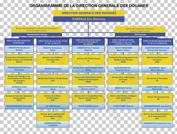 Directorate-General Of Customs And Indirect Taxes Organizational Chart French Ministry For The Economy And Finance Minister PNG, Clipart, Area, Brand, Business, Customs, Diagram Free PNG Download