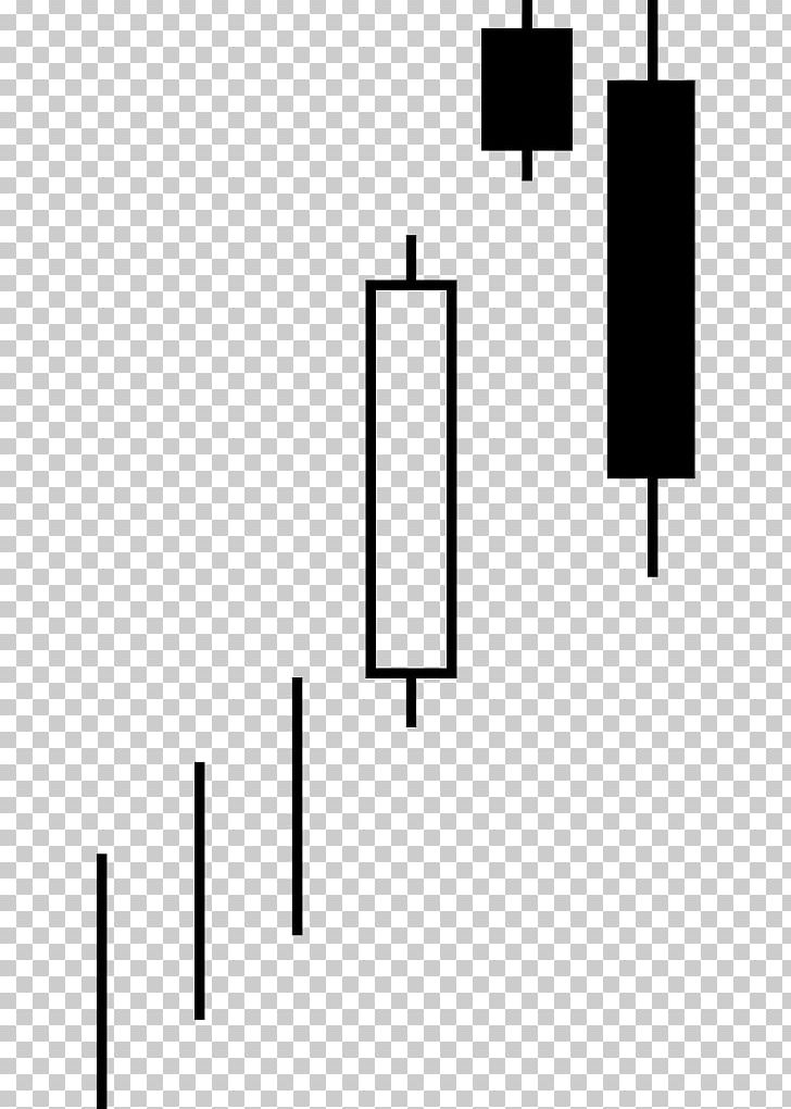 Candlestick Pattern Candlestick Chart Foreign Exchange Market Market Sentiment Doji PNG, Clipart, Analysis, Angle, Area, Black, Black And White Free PNG Download