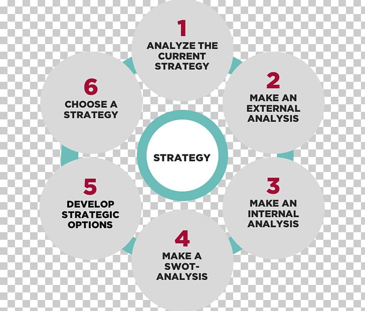 Organization Strategic Planning Management Consulting Marketing Strategy PNG, Clipart, Analysis, Booz Company, Brand, Business Analyst, Business Model Free PNG Download