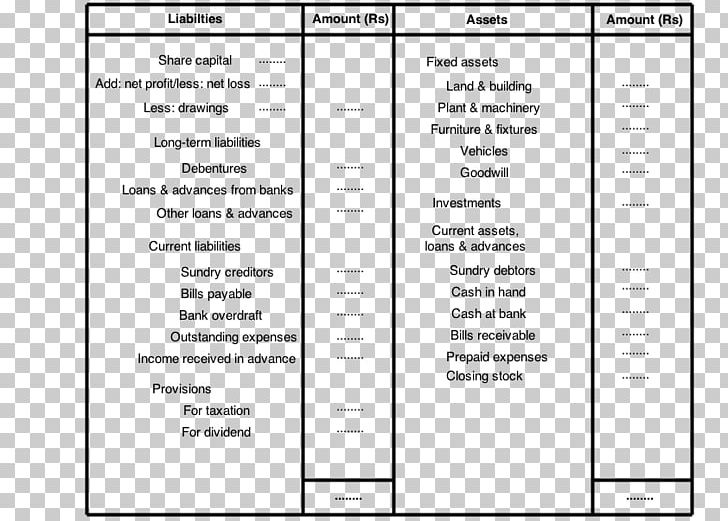 Balance Sheet Final Accounts Accounting PNG, Clipart, Account, Accounting, Angle, Area, Asset Free PNG Download