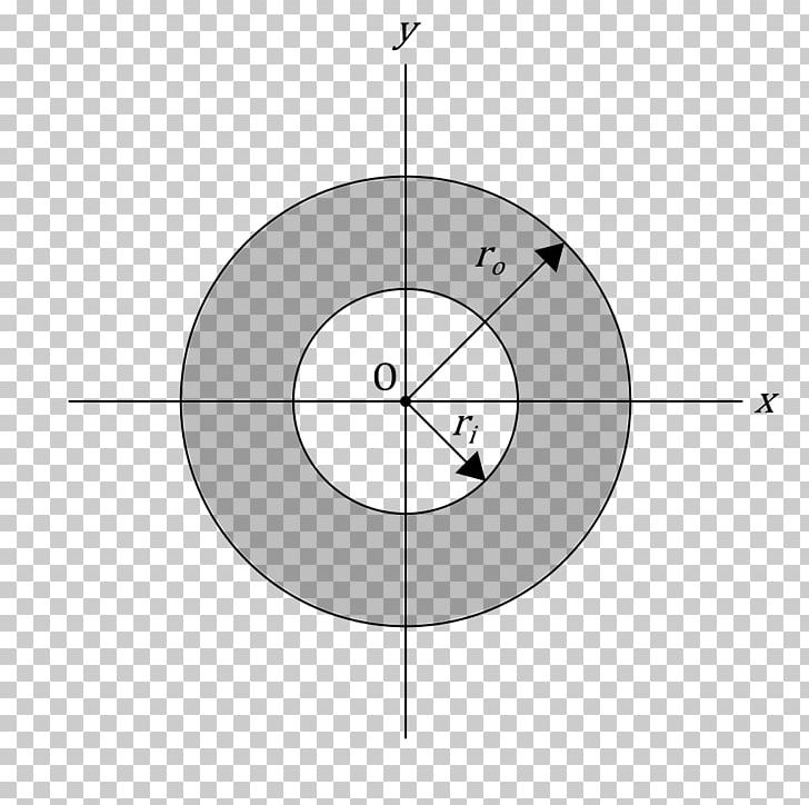 Annulus Circle Second Moment Of Area Point PNG, Clipart, Adjective, Angle, Annulus, Area, Bounded Set Free PNG Download