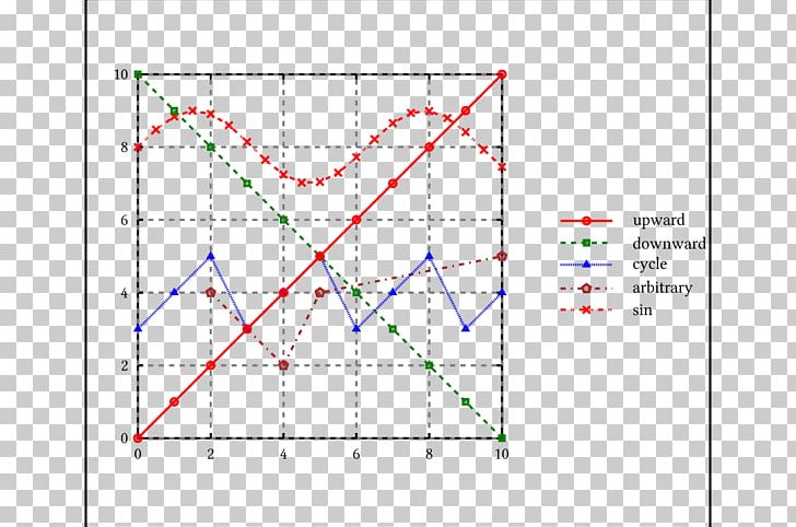 Line Point Angle Diagram PNG, Clipart, Angle, Area, Art, Chart Diagram, Circle Free PNG Download
