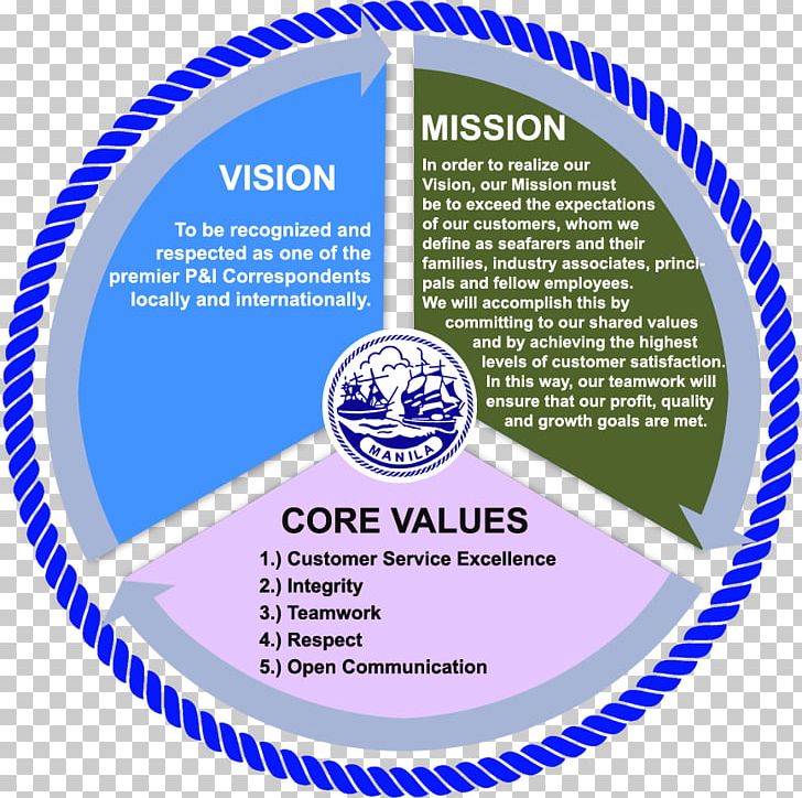 Organization Mission Statement Vision Statement Probiotic Brand PNG, Clipart, Area, Brand, Business, Circle, Company Mission Free PNG Download