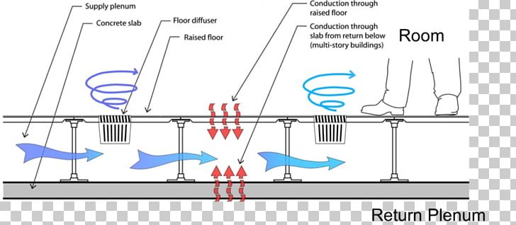 Raised Floor HVAC Ventilation Subsurface Textile Irrigation PNG, Clipart, Air, Angle, Area, Central Heating, Diagram Free PNG Download