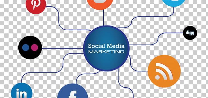 Social Media Marketing Digital Marketing Advertising PNG, Clipart, Assortment Strategies, Brand, Business, Logo, Marketing Strategy Free PNG Download