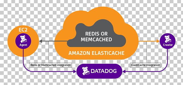 Amazon.com Amazon ElastiCache Amazon Web Services Amazon CloudWatch Amazon Relational Database Service PNG, Clipart, Amazon Cloudwatch, Amazoncom, Amazon Elasticache, Amazon Relational Database Service, Amazon Web Services Free PNG Download