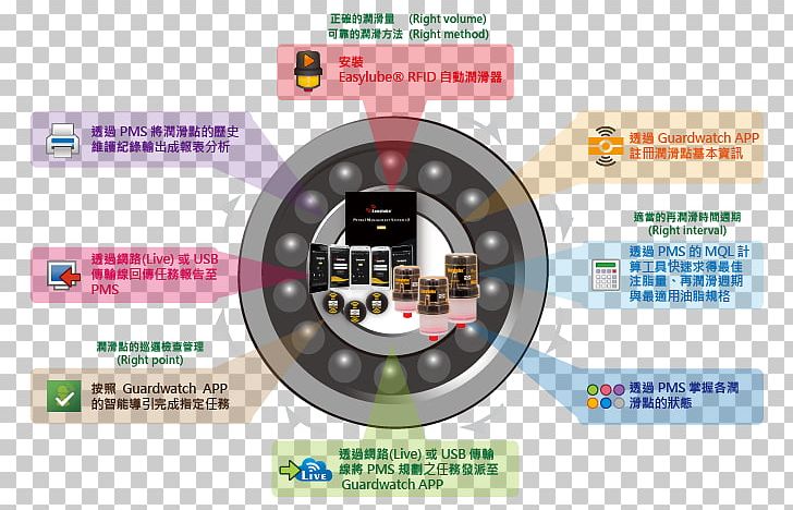 System Software 弘琦貿易有限公司 Computer Software Control System PNG, Clipart, Bearing, Computer Hardware, Computer Software, Control Engineering, Control System Free PNG Download