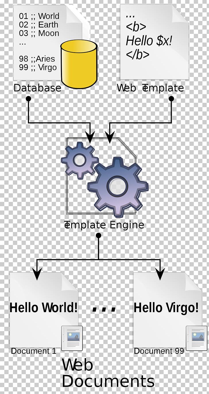 Template Processor Web Template System Source Code PNG, Clipart, Angle, Area, Comparison Of Web Template Engines, Diagram, Document Free PNG Download