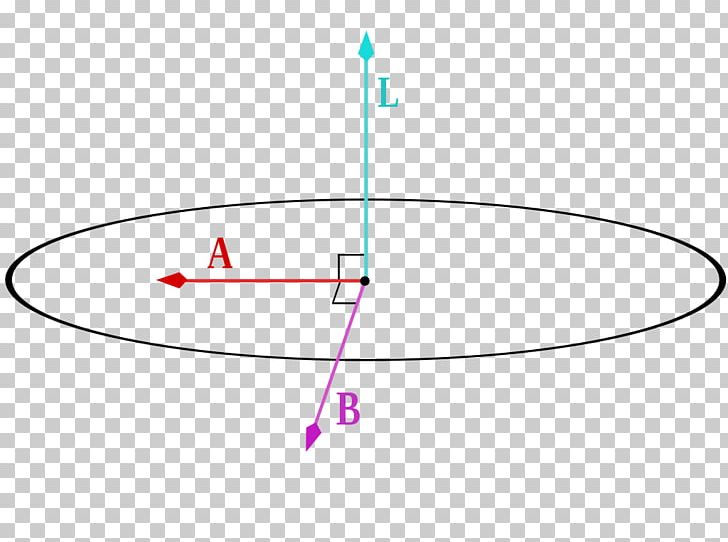 Circle Point Angle Diagram PNG, Clipart, Angle, Area, Circle, Diagram, Education Science Free PNG Download