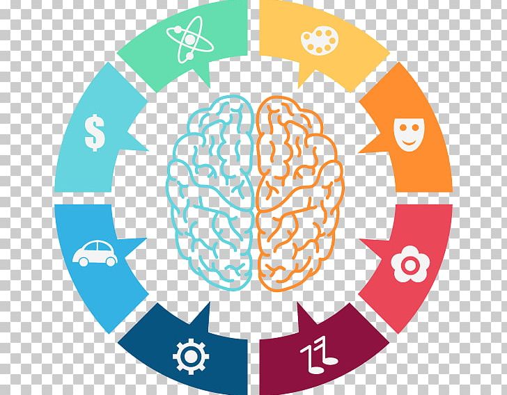 Computer Icons Brain Number Quiz Graphics Information PNG, Clipart, Area, Brain, Circle, Computer Icons, Diagram Free PNG Download
