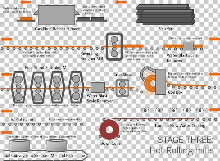 Product Design Brand Font Technology Line PNG, Clipart, Area, Brand, Diagram, Electronics, Line Free PNG Download